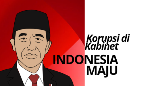 Ilustrasi Jokowi dan korupsi di kabinet Indonesia Maju (kolase)