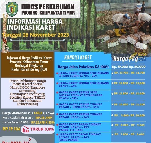 Harga Indikasi Karet yang dikeluarkan Dinas Perkebunan Kalimantan Timur. (dok. disbunkaltim)